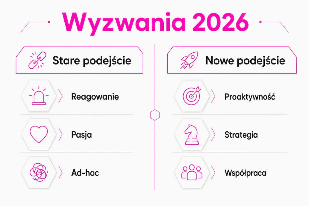 Infografika: jak zmieniły się wyzwania stojące przed community managerami – porównanie dawnych i nowych realiów w 2026 roku