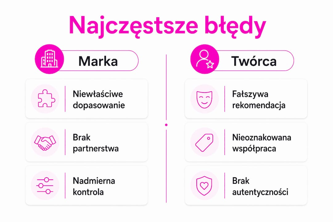 Grafika pokazująca najczęstsze wpadki podczas współpracy z markami