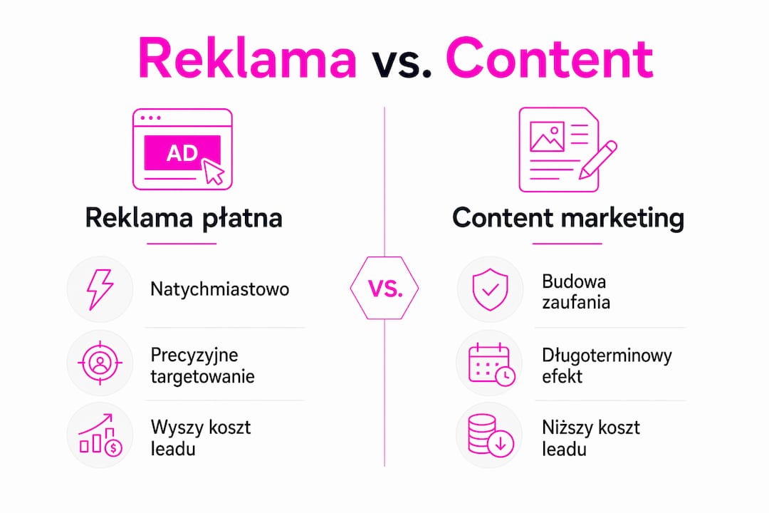 Infografika pokazująca różnice między reklamą a content marketingiem w branży fintech