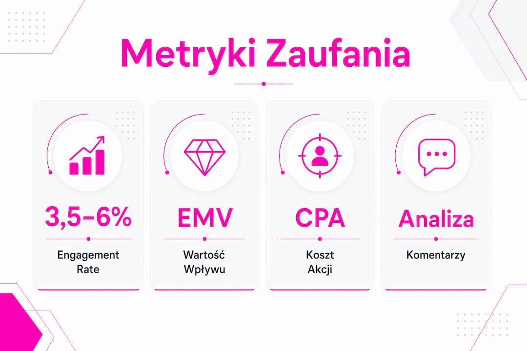 Grafika pokazująca najważniejsze wskaźniki dotyczące kredytu zaufania
