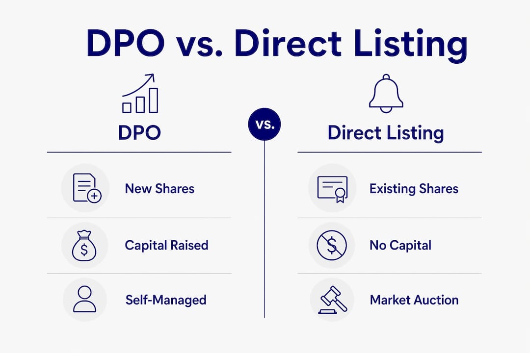 Infographic comparing DPO and direct listing