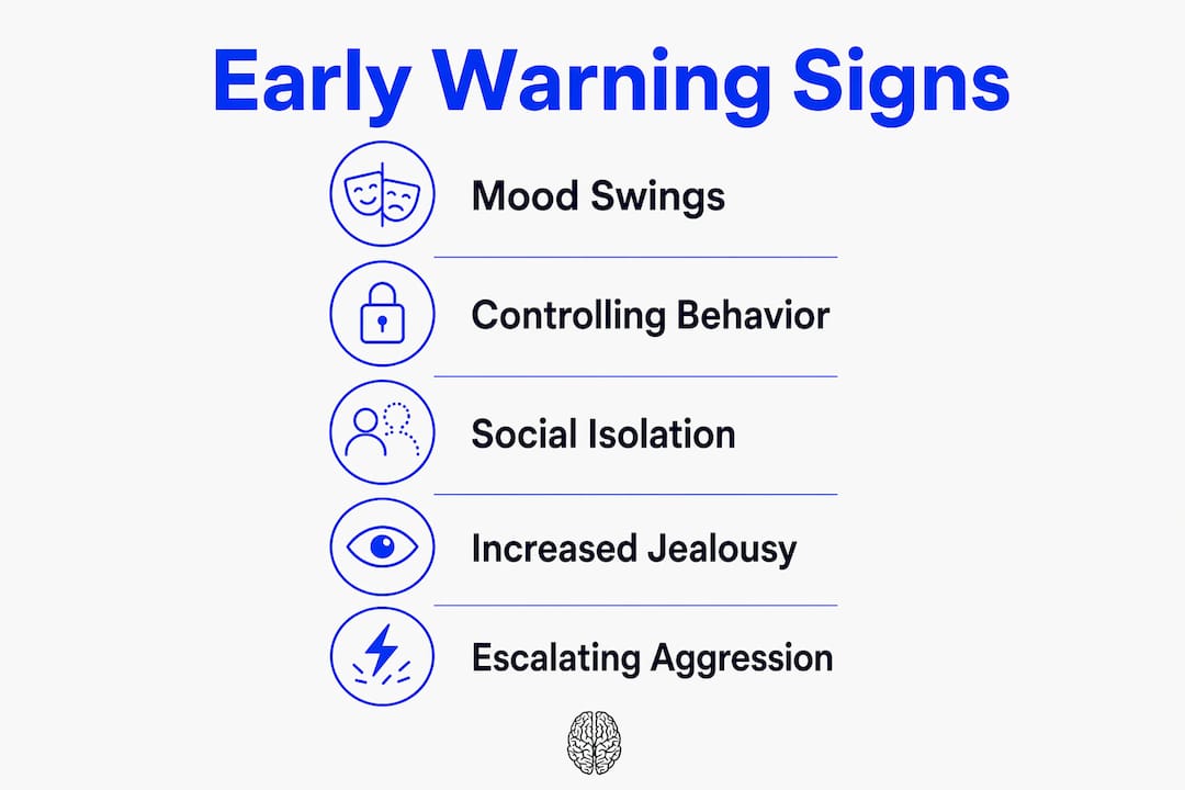 Infographic illustrating early warning signs of violence