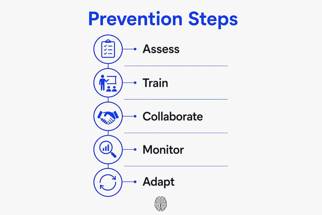 Infographic illustrating key steps in violence prevention