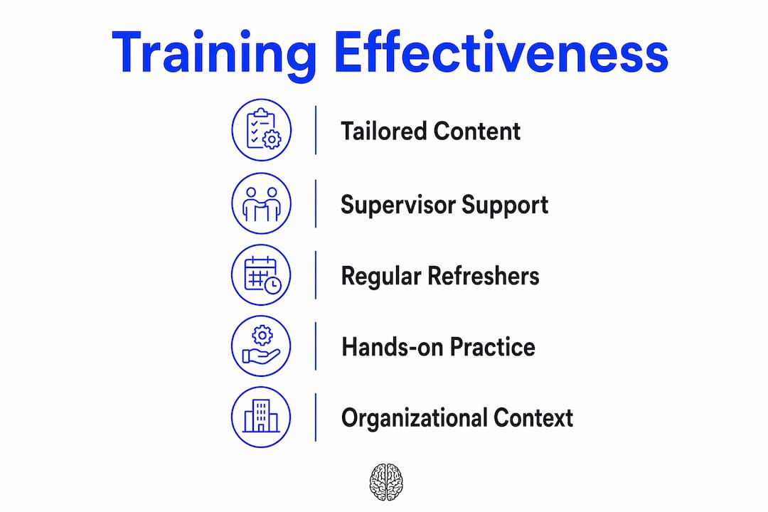 Infographic summarizing key factors in safety training effectiveness