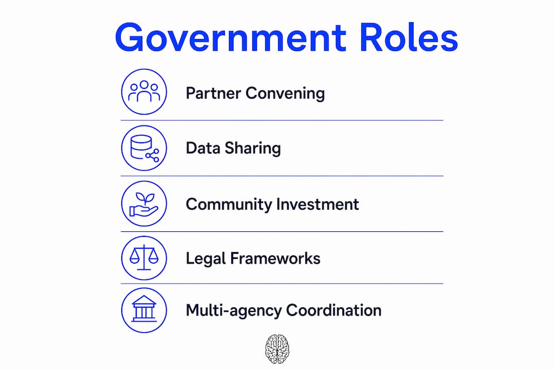 Infographic illustrating government roles in violence prevention