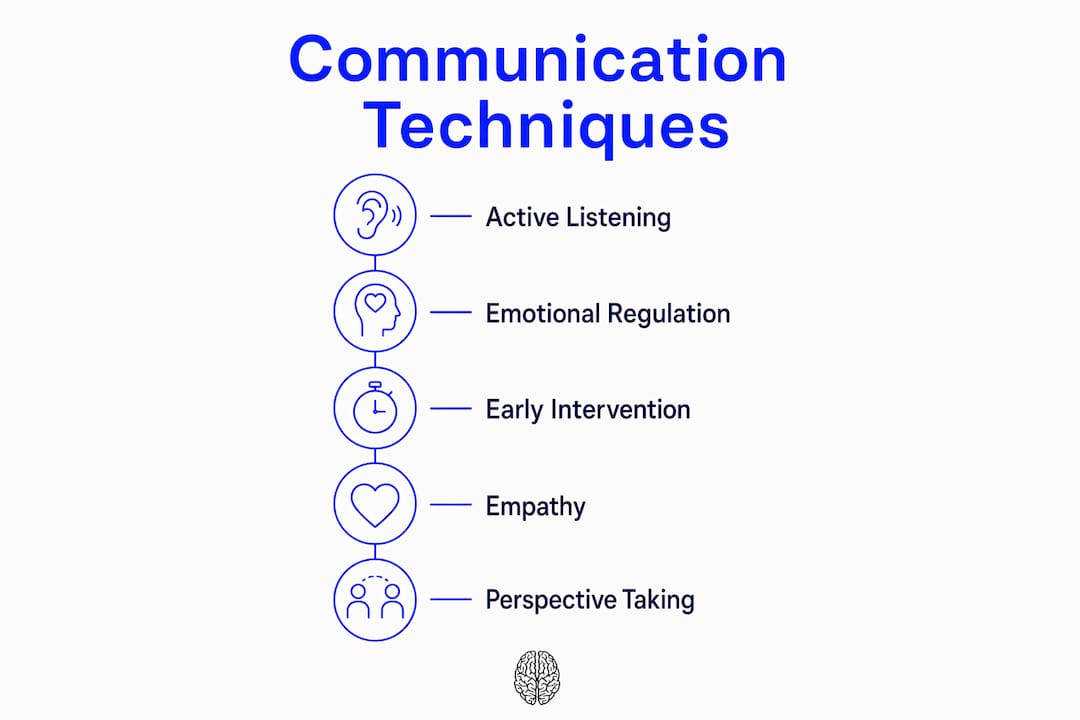 Infographic illustrating key communication techniques
