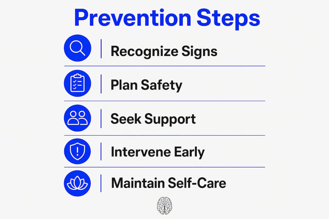 Infographic illustrating five prevention steps