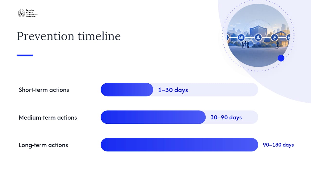 Timeline of prevention actions with priorities and timelines