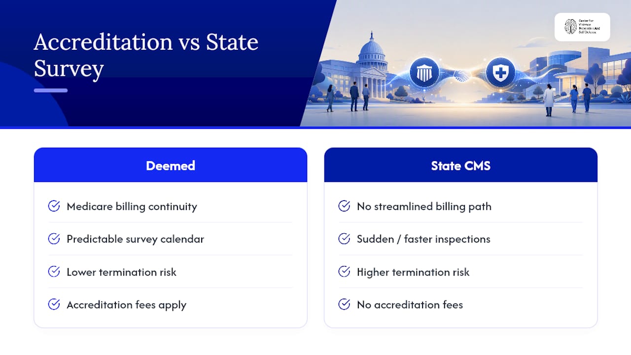 How Accreditation Status Affects Reimbursement and Funding — overview diagram