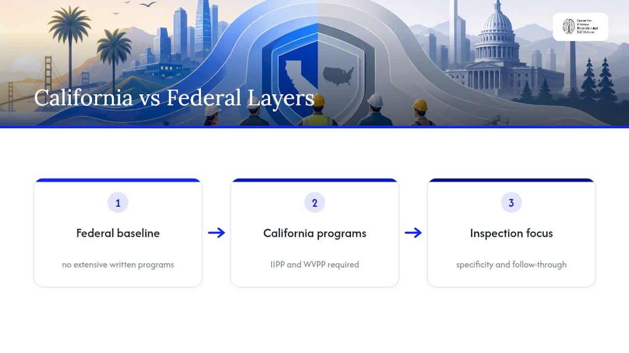 Federal and California OSHA requirements comparison