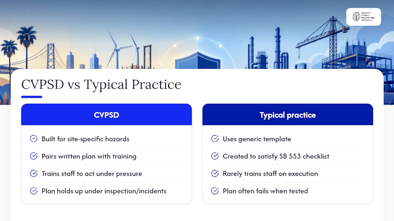 How CVPSD Approaches Cal/OSHA-Ready Program Design — overview diagram