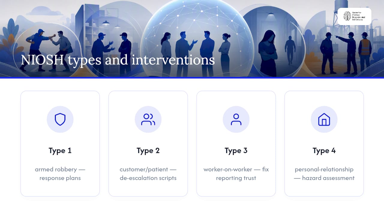 Four workplace violence types and interventions