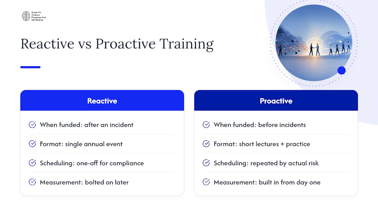 Why Safety-Focused Training Gets Underfunded Until It's Too Late — overview diagram