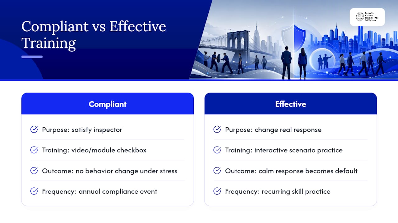 What Actually Separates Compliant Programs From Effective Ones — overview diagram