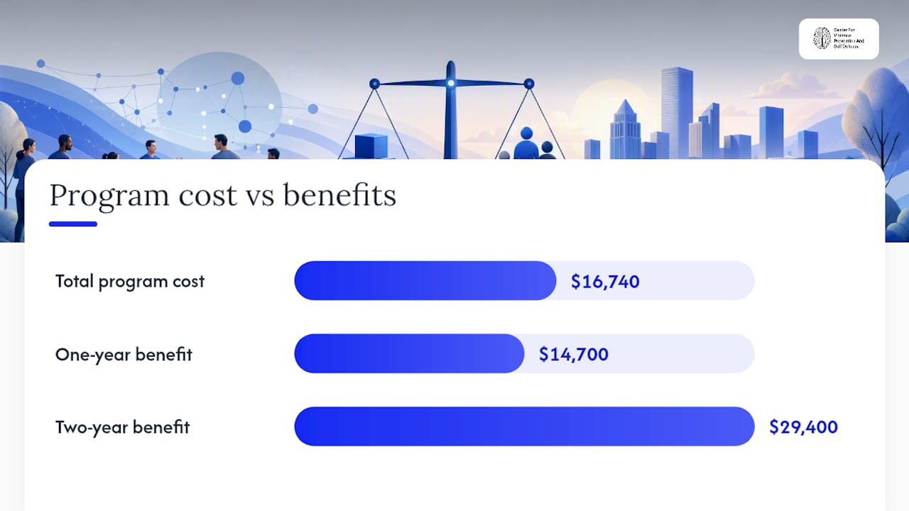 Training ROI calculation and attribution range