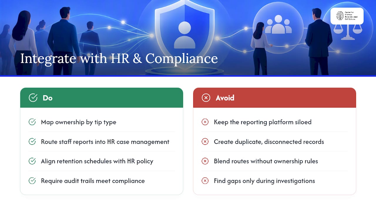 Integrating Anonymous Reporting With Compliance and HR Systems — overview diagram