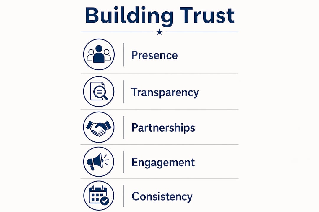 Infographic showing key steps to build newsroom trust