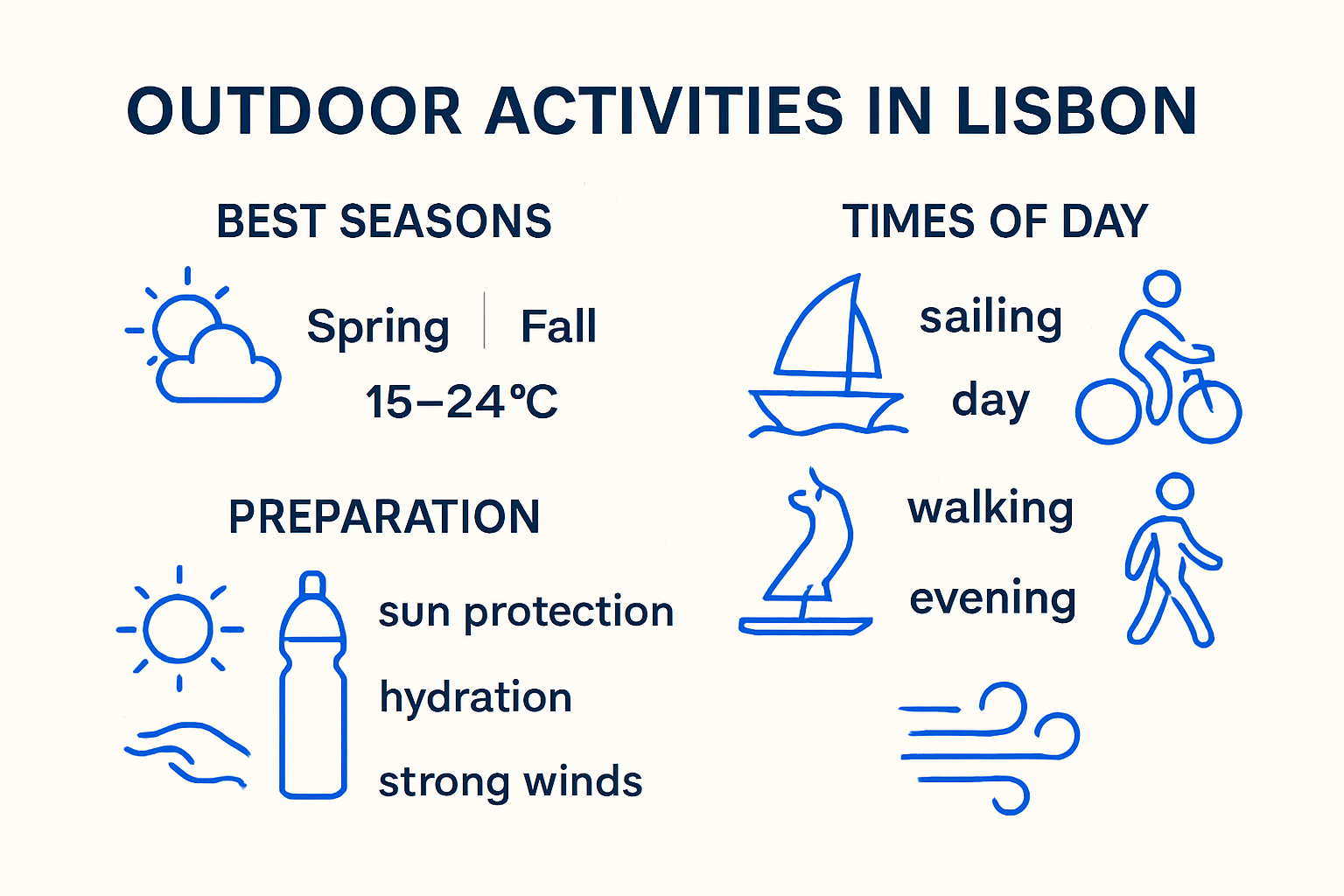 Lisbon outdoor activity planning infographic