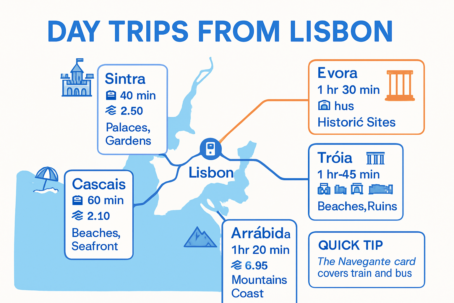 Infographic showing public transport options for Lisbon day trips
