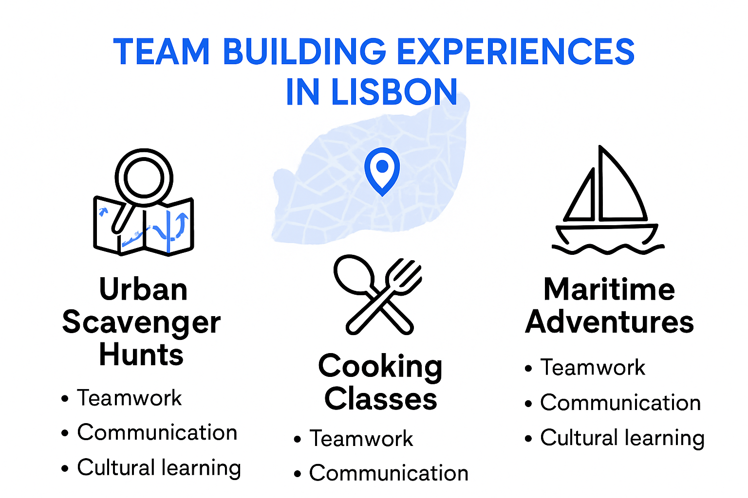 Lisbon team building activity comparison infographic