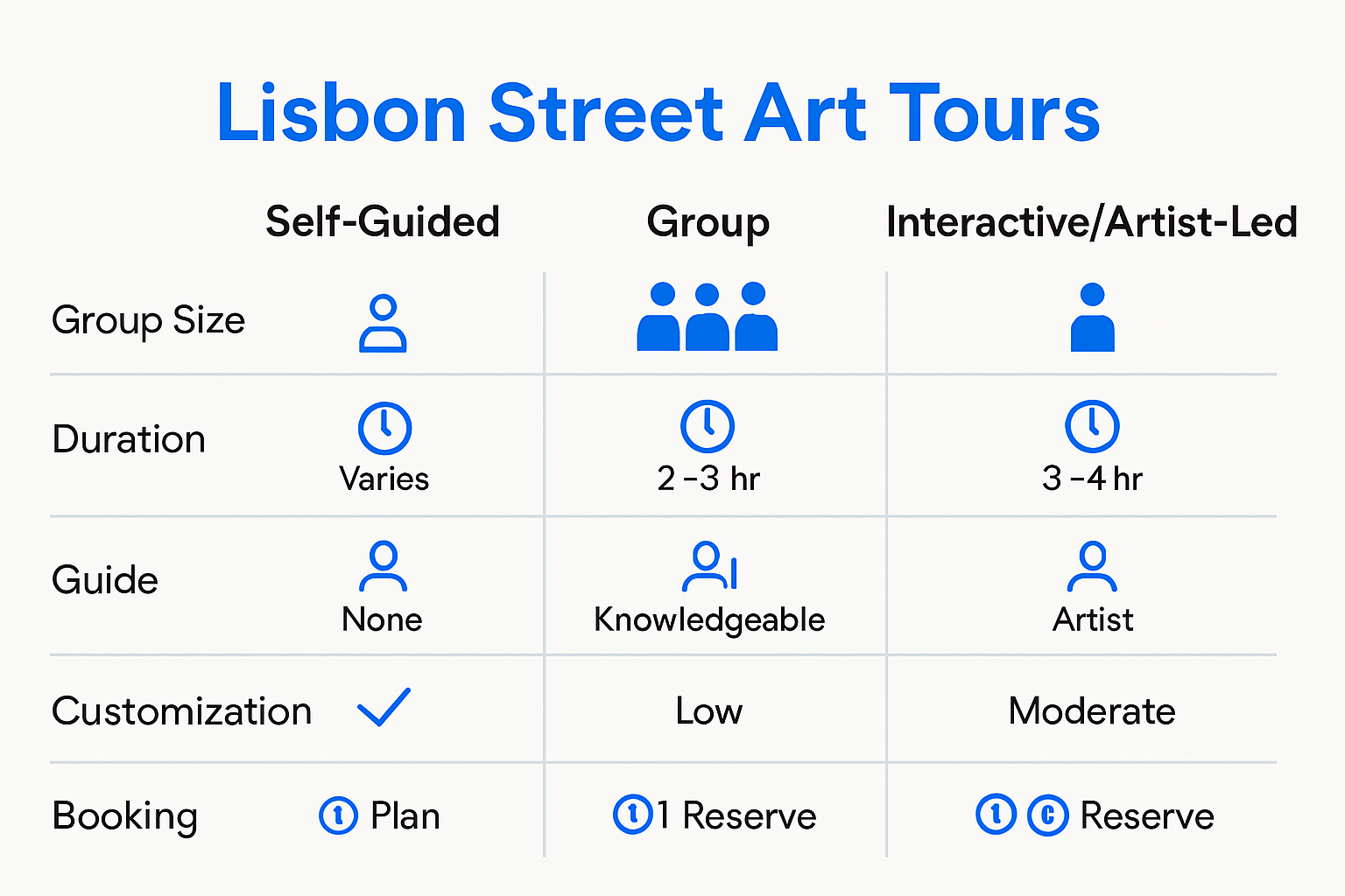 Lisbon street art tour types comparison infographic