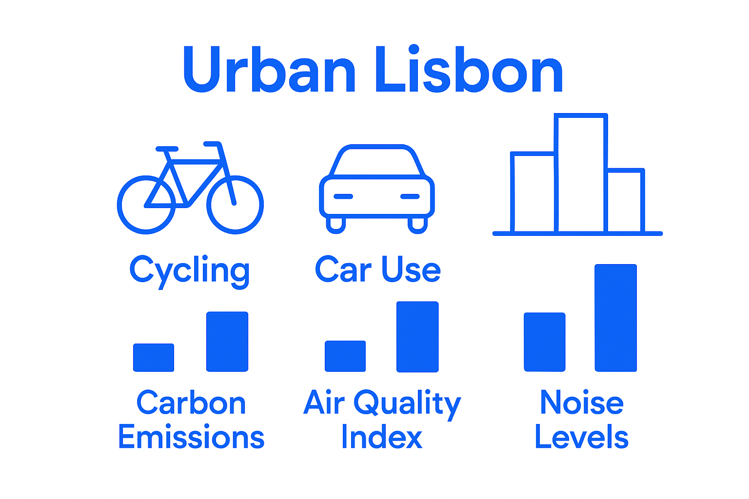 Cycling vs car emissions, air quality, noise infographic