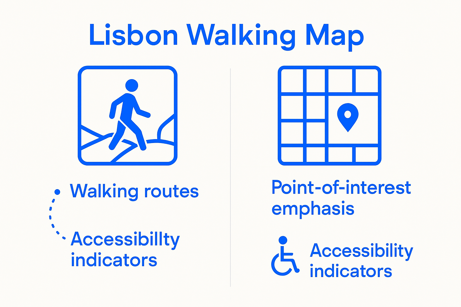 Infographic comparing walking map features to standard city maps