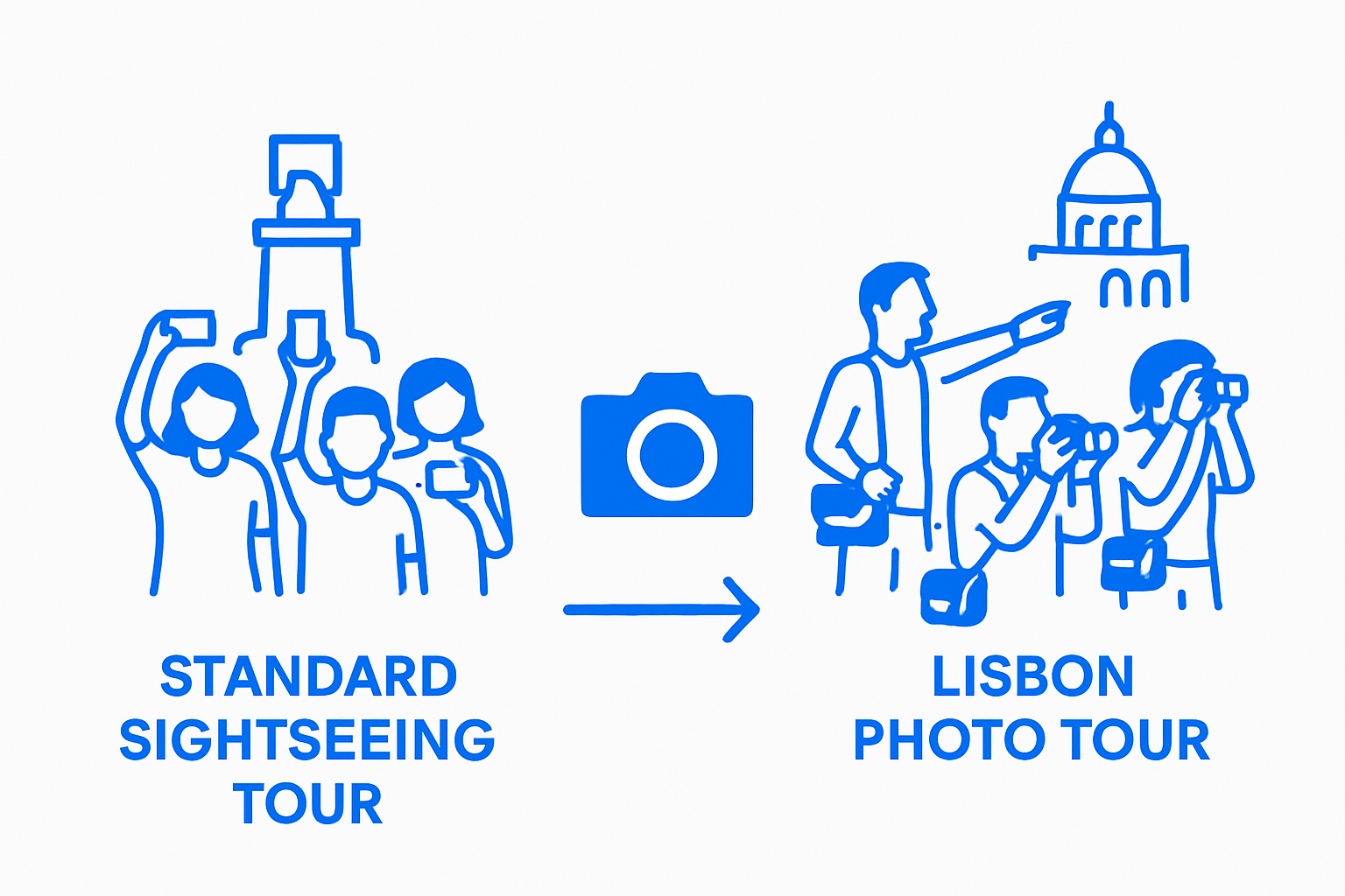 Visual comparison of standard sightseeing and photo tour groups in Lisbon