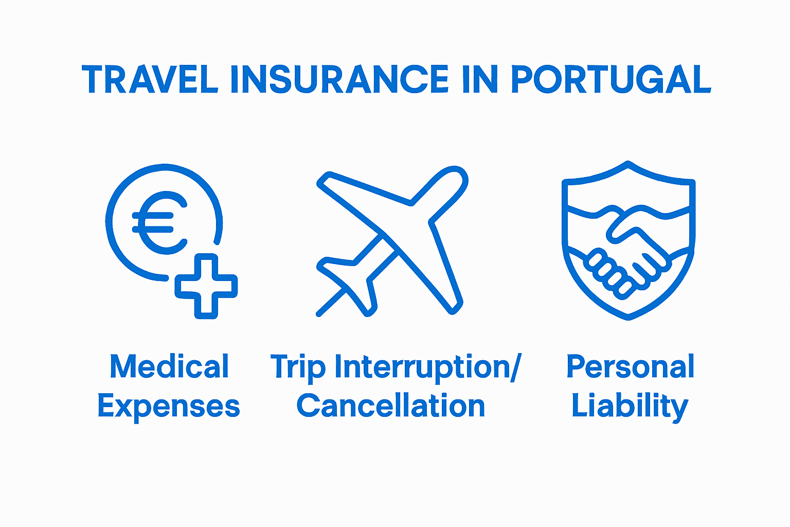 Infographic comparing medical, trip interruption, and liability insurance