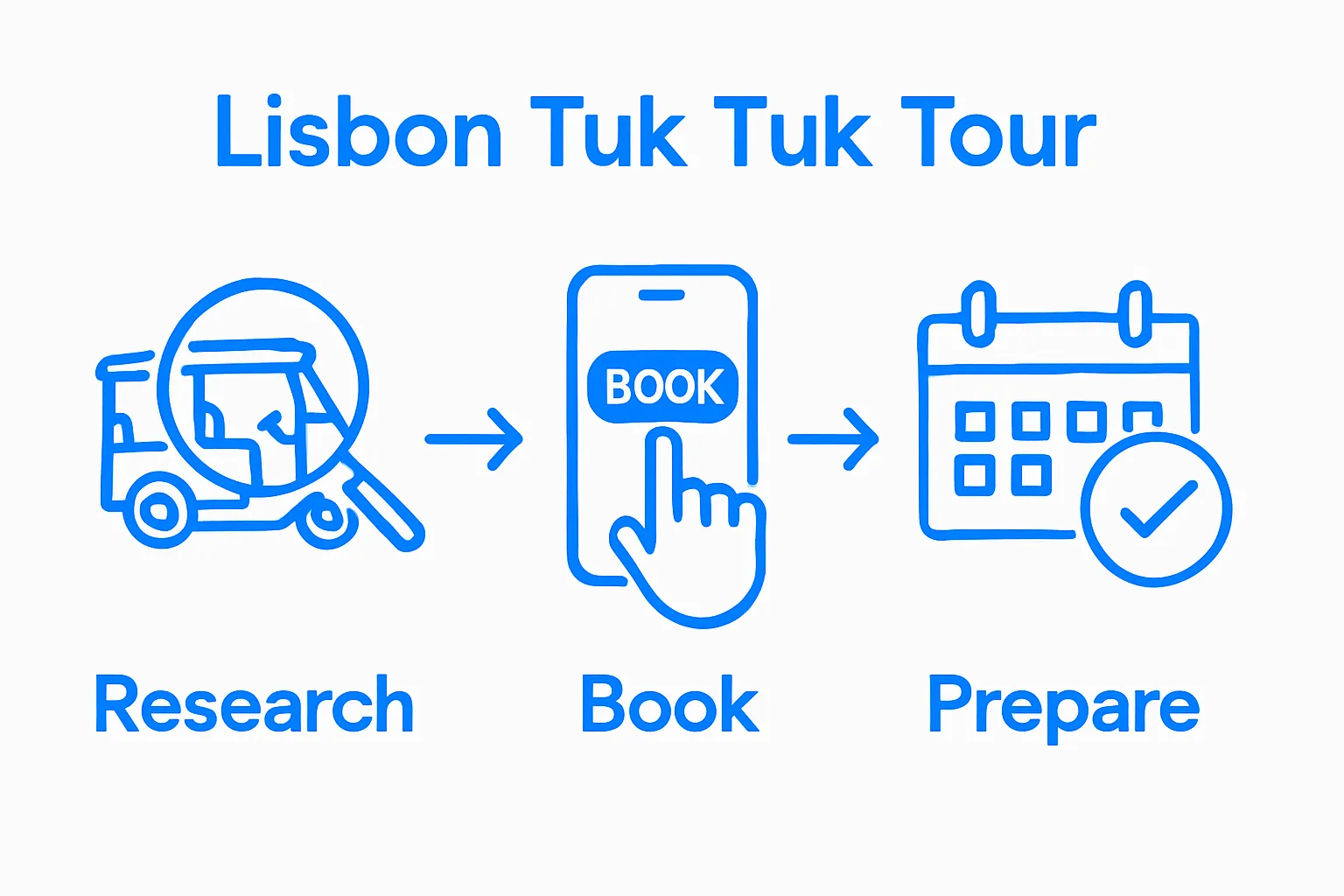 Simple three-step booking process for Lisbon tuk tuk tour