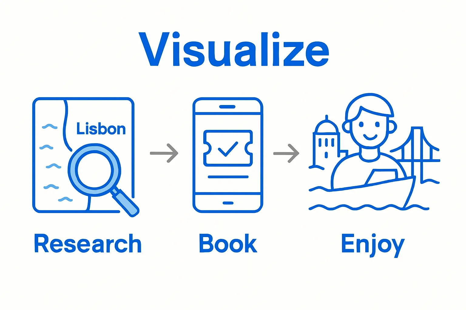 Lisbon water taxi: research, booking, enjoy infographic