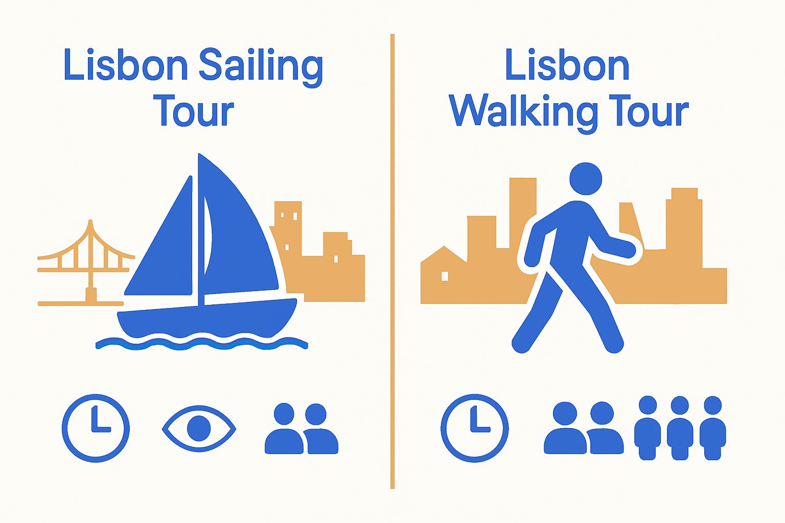 Comparison between Lisbon sailing and walking tour experiences.