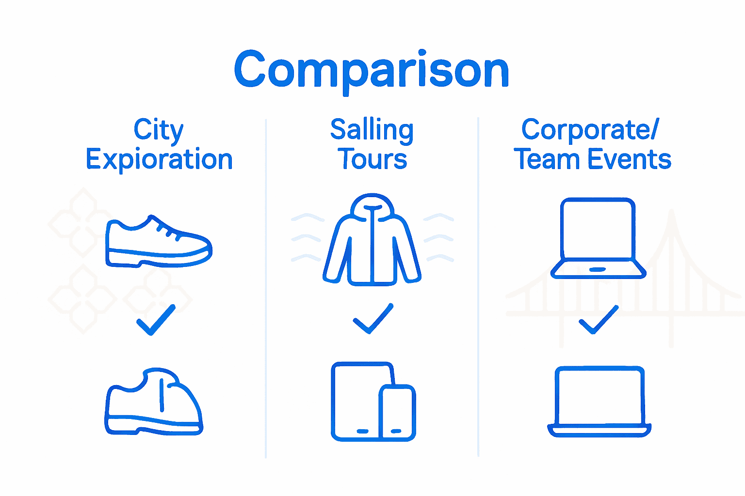 Infographic comparing packing lists for city exploration, sailing tours, and corporate events in Lisbon.