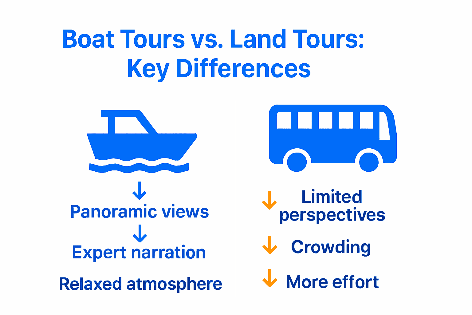 Comparison infographic showing boat tour and land tour benefits.