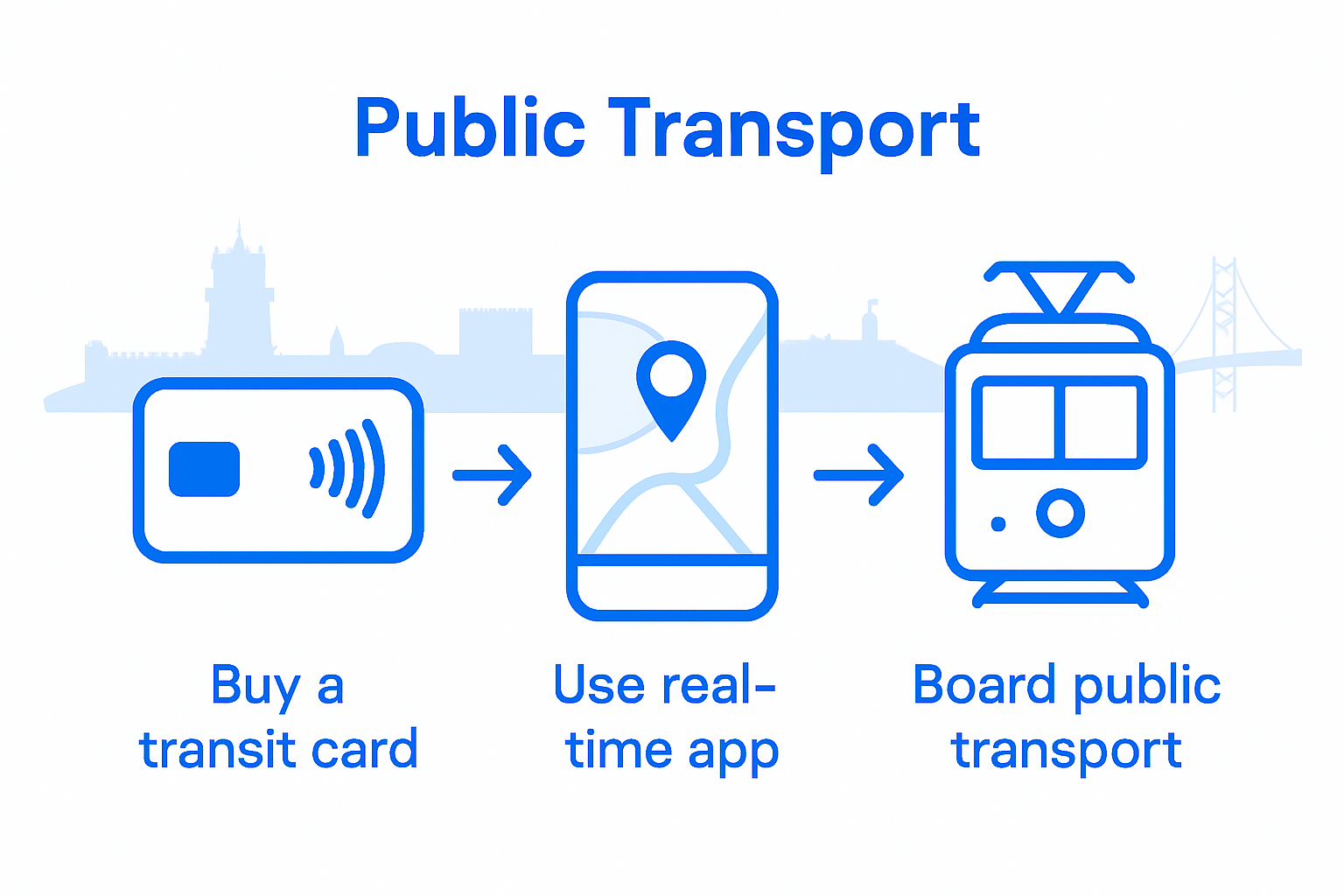 Lisbon public transport tech infographic