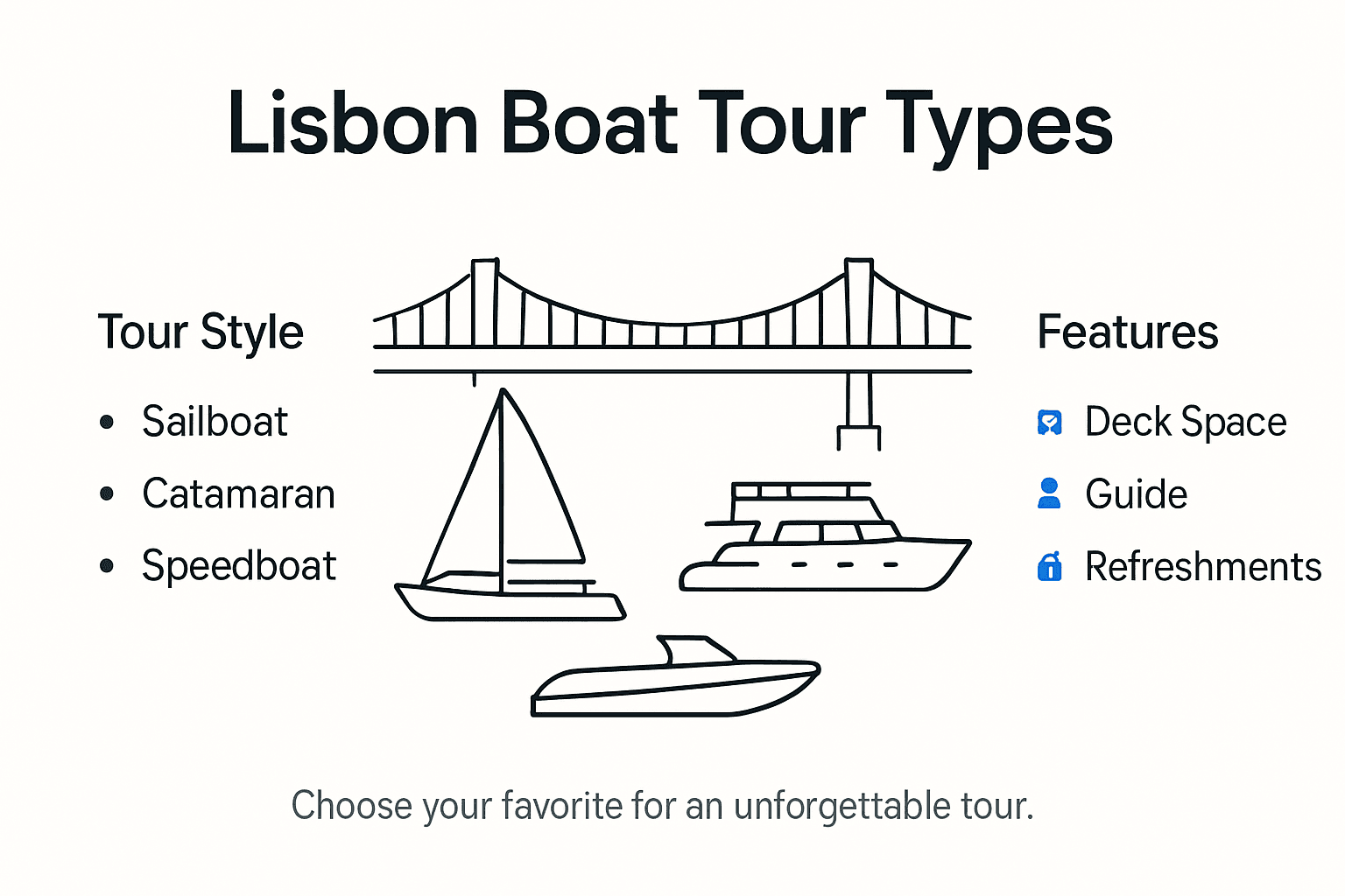 Infographic showing Lisbon boat tour types and features