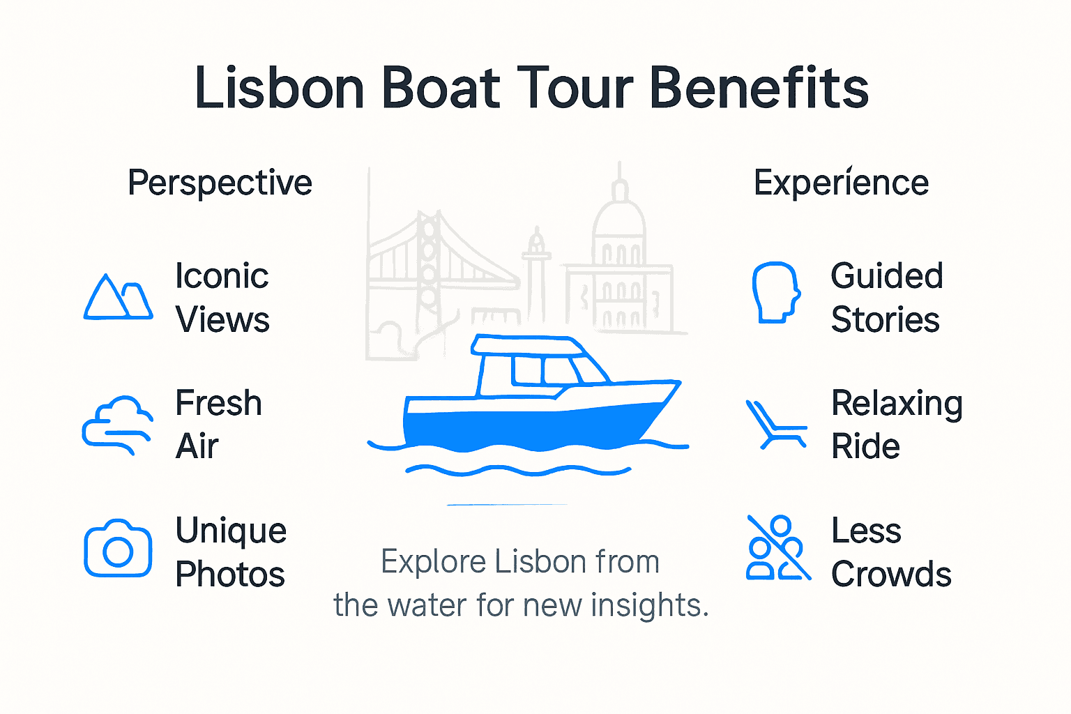 Infographic showing Lisbon boat tour advantages