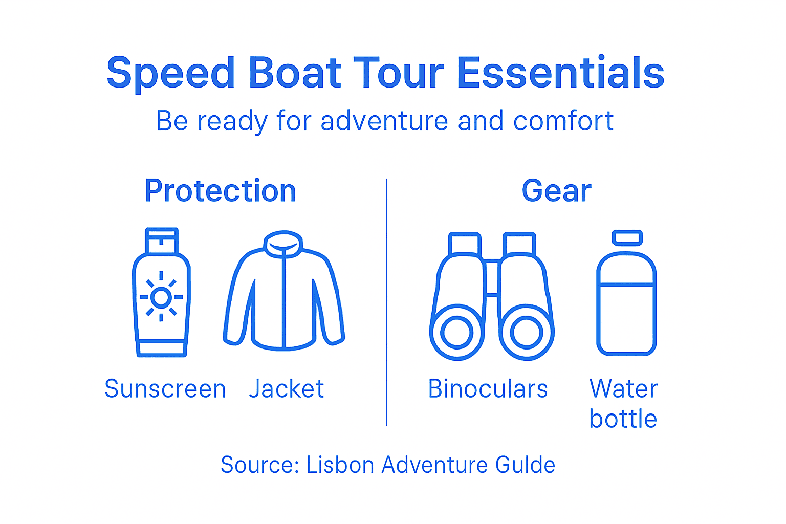 Infographic showing speed boat essentials packing list
