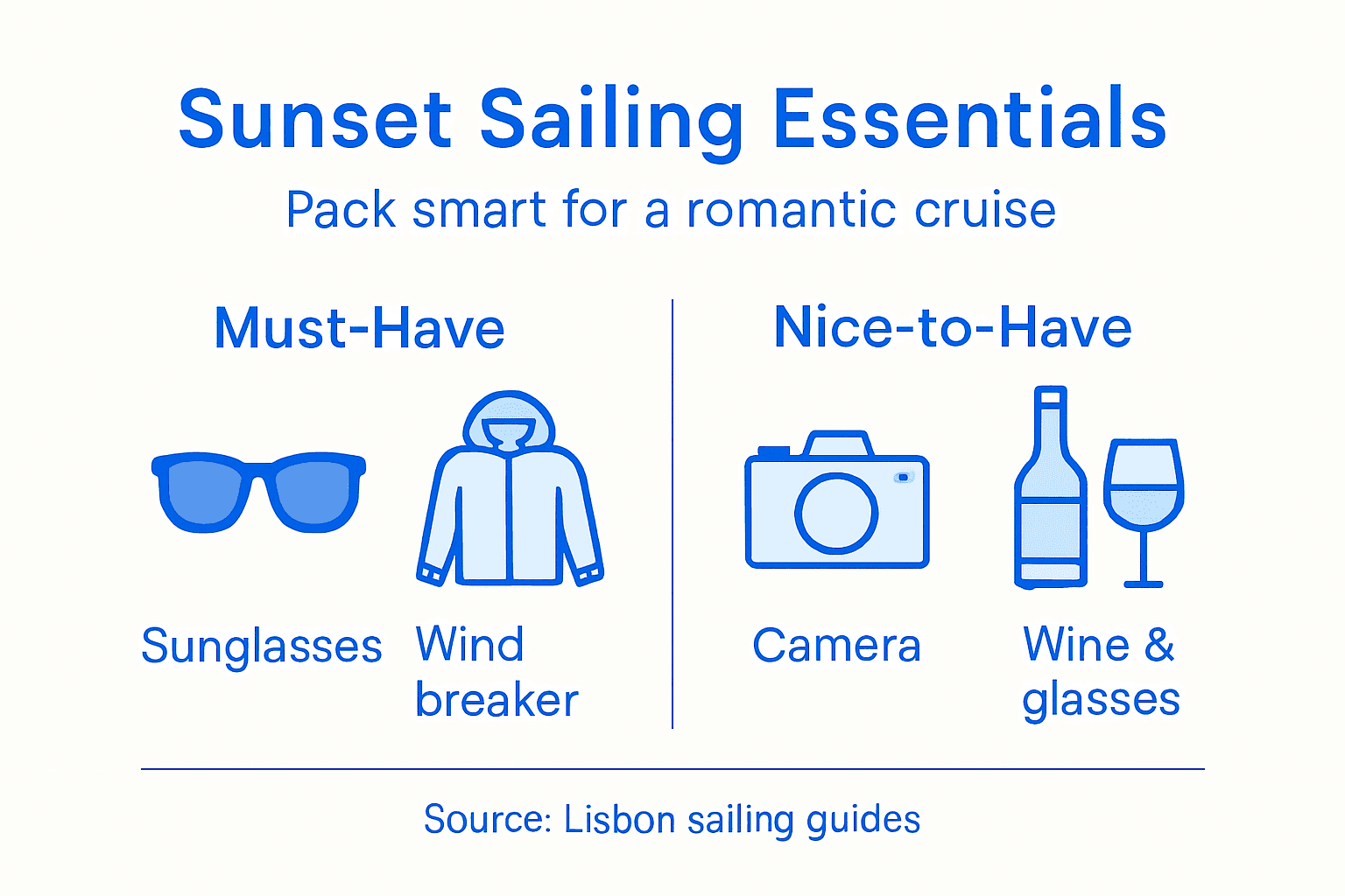 Infographic showing key items for Lisbon sunset sailing