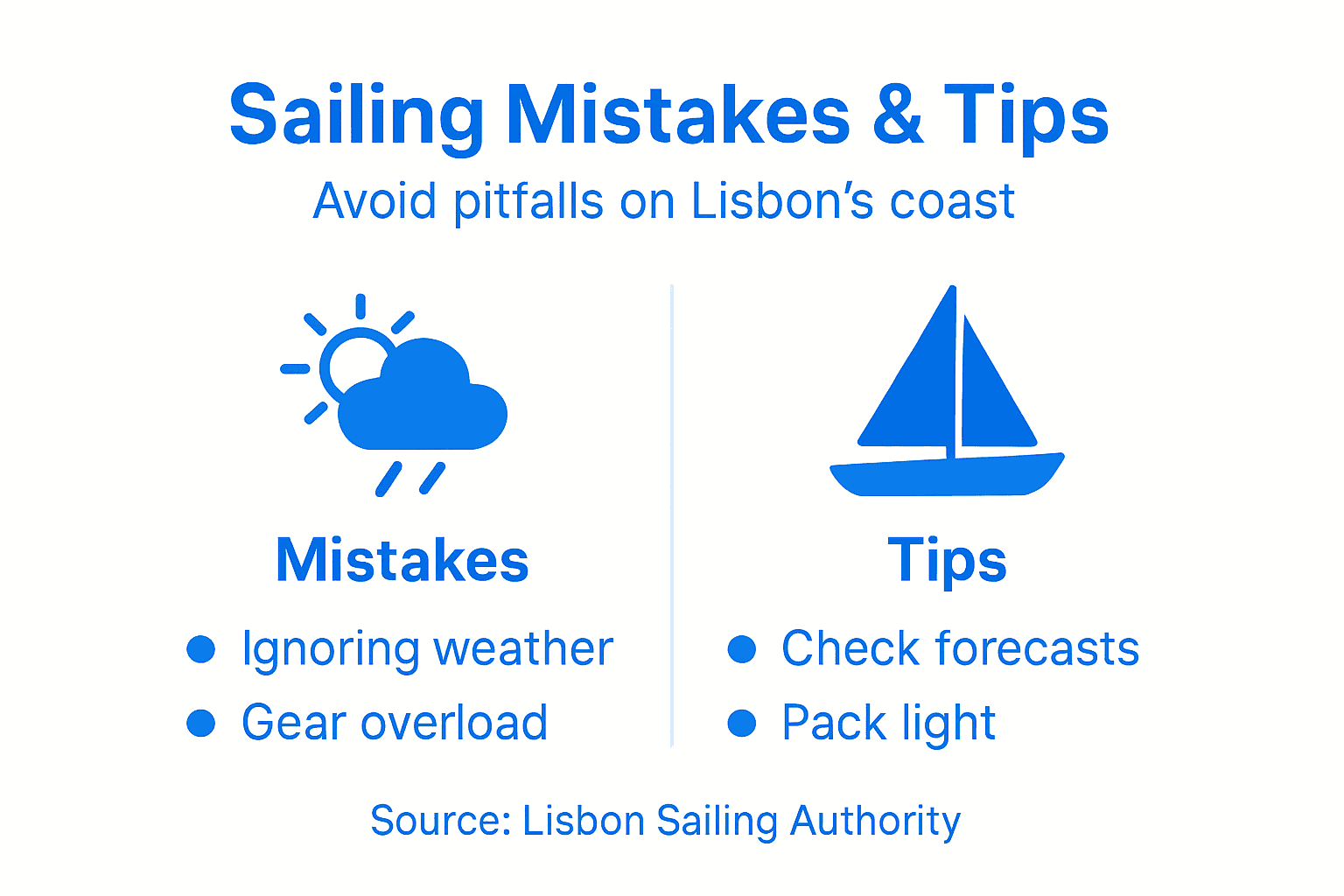 Infographic with mistakes and tips for Lisbon sailing