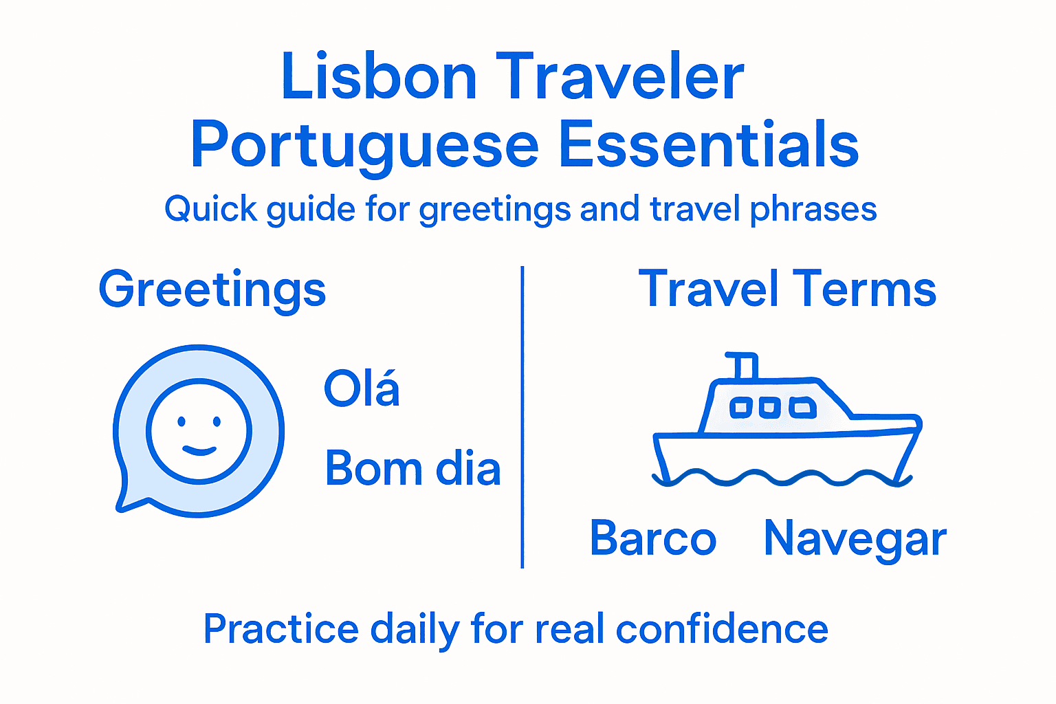 Infographic on Lisbon Portuguese basics and phrases