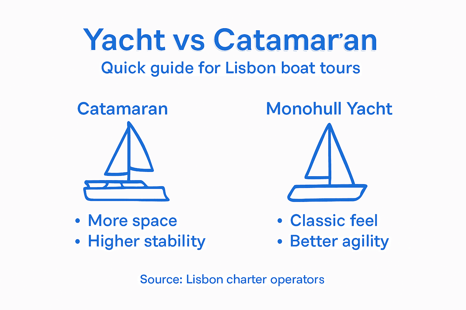 Infographic comparing yacht and catamaran features