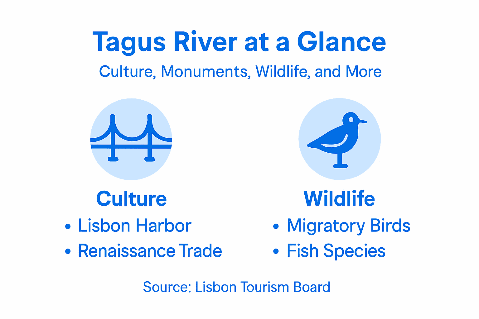 Tagus River overview infographic culture wildlife