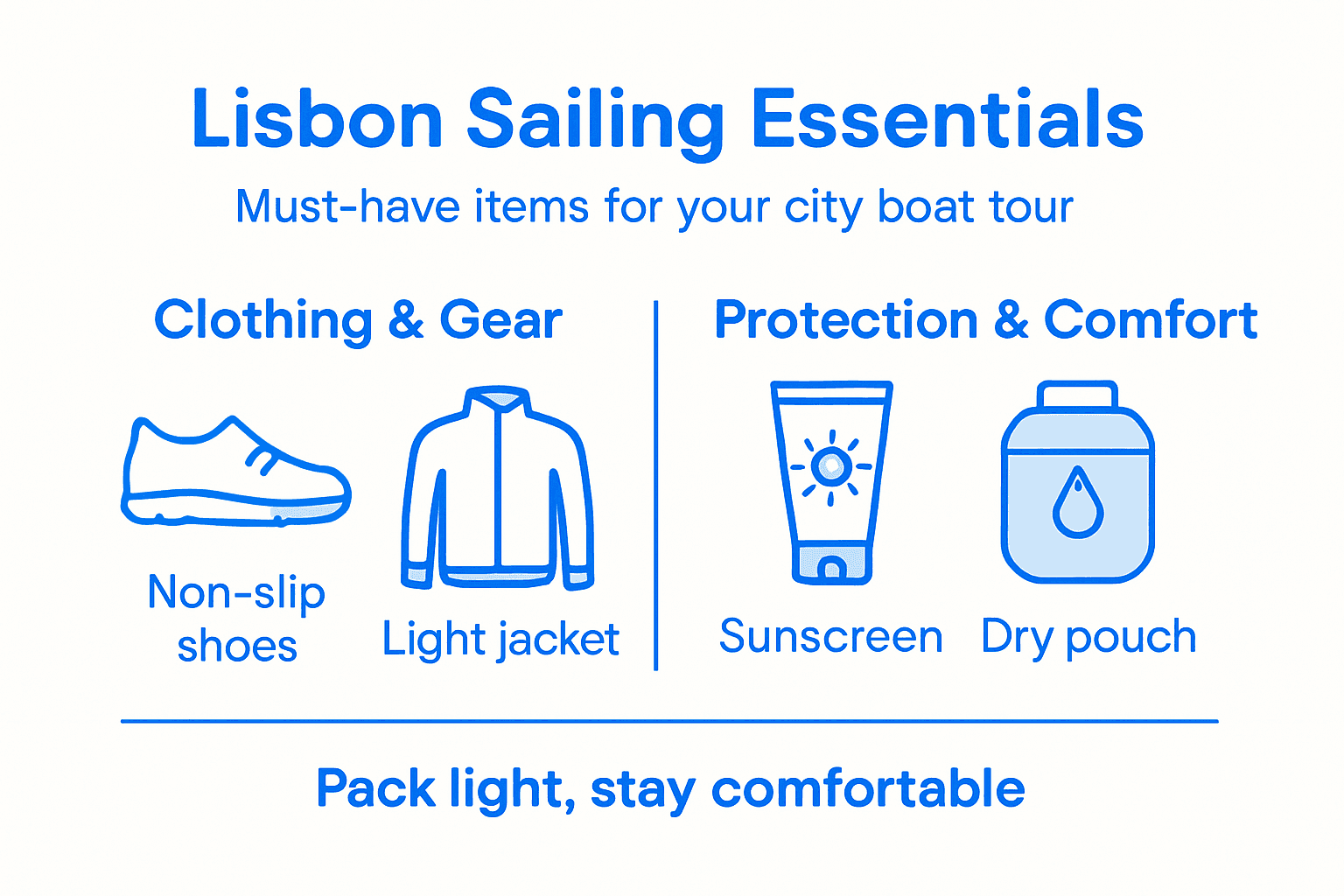 Infographic listing essentials for Lisbon boat tour