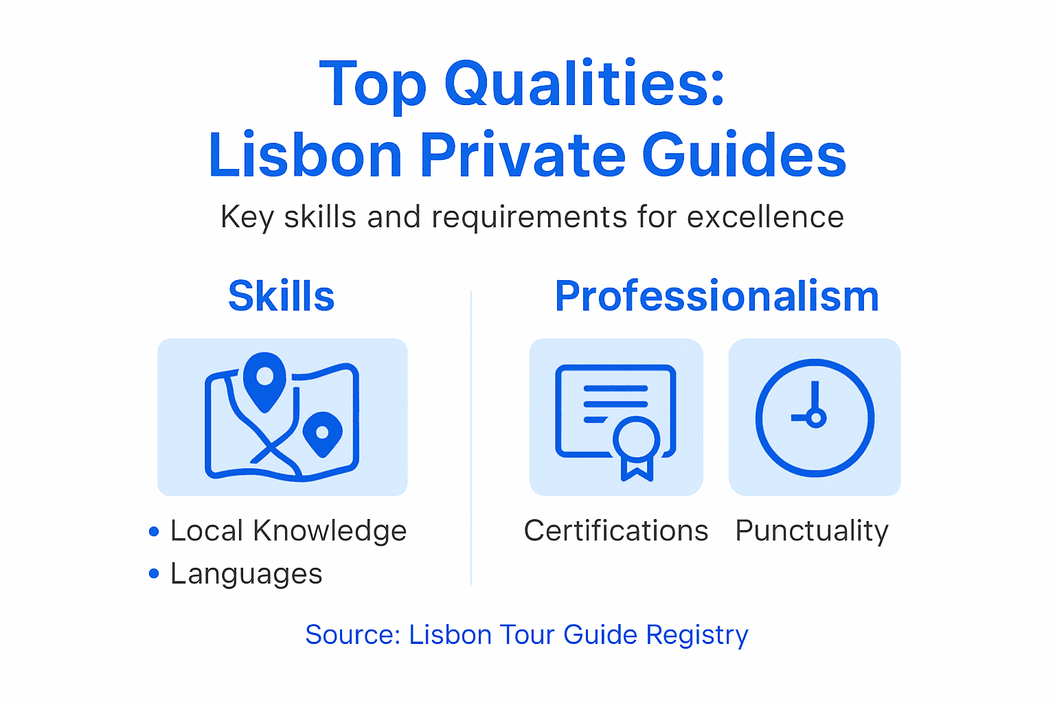 Infographic listing top private guide skills