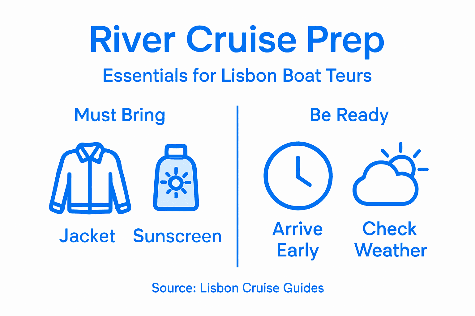 Infographic on preparing for Lisbon river cruise