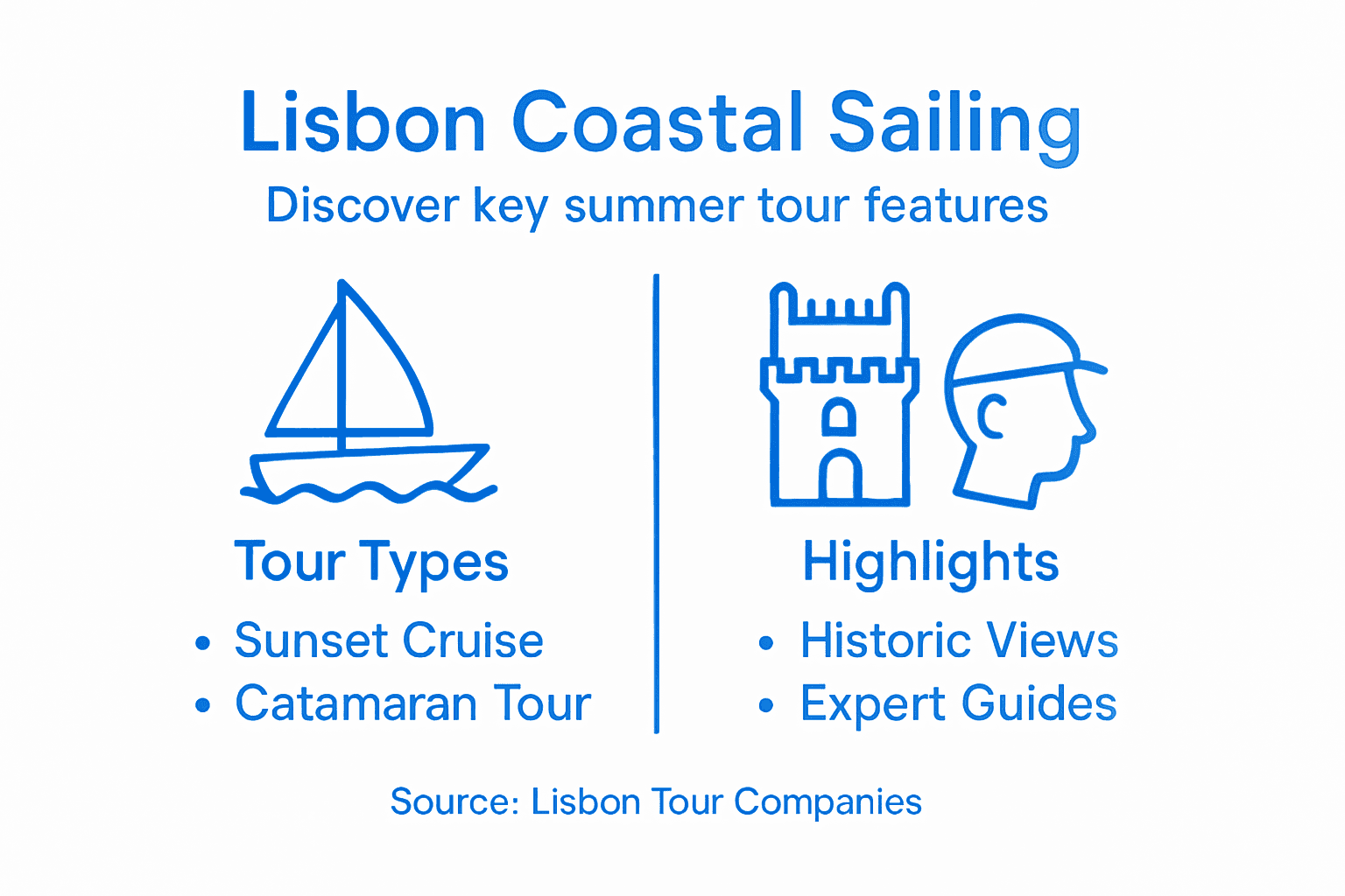 Infographic summarizing Lisbon nautical tours