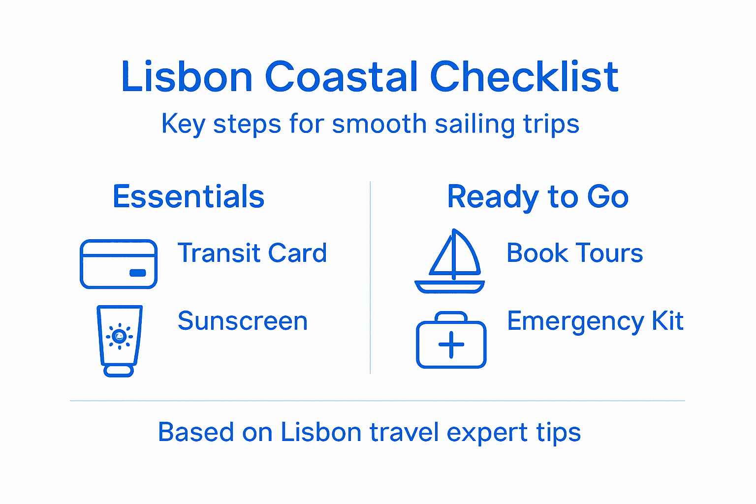 Infographic showing Lisbon itinerary planning tips