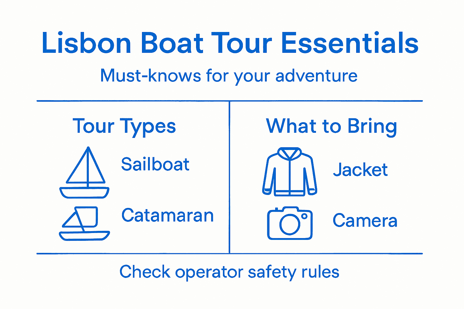 Infographic with Lisbon boat tour essentials and tips