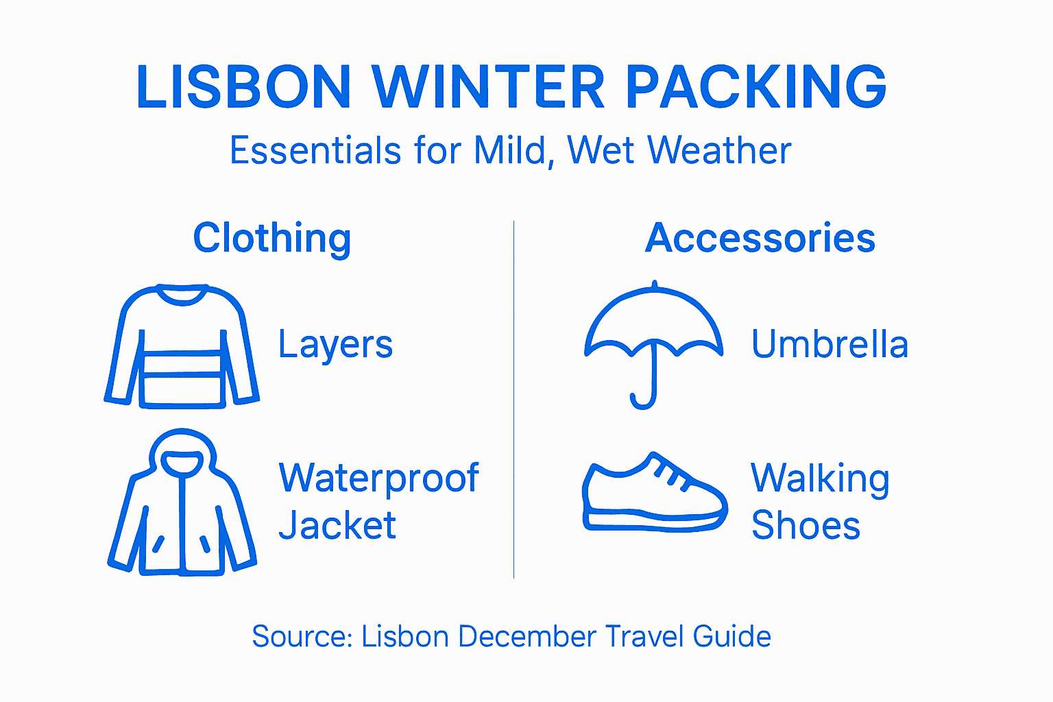 Infographic listing winter packing tips for Lisbon